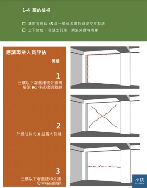 樑裂縫|餘震頻頻，地震後該做8件事！3步驟檢查房屋，樑柱出。